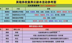 英雄殺游戲積分系統(tǒng)詳解：如何在60級獲得六級積分