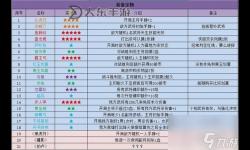 英雄殺公會創(chuàng)建流程及豐厚獎勵道具解析