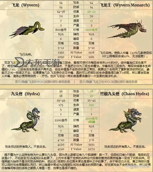 英雄無敵3墮落災(zāi)變兵種推薦與解析圖1