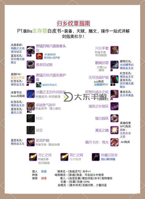 魔獸世界懷舊服:全面解析道具大全及使用指南圖1