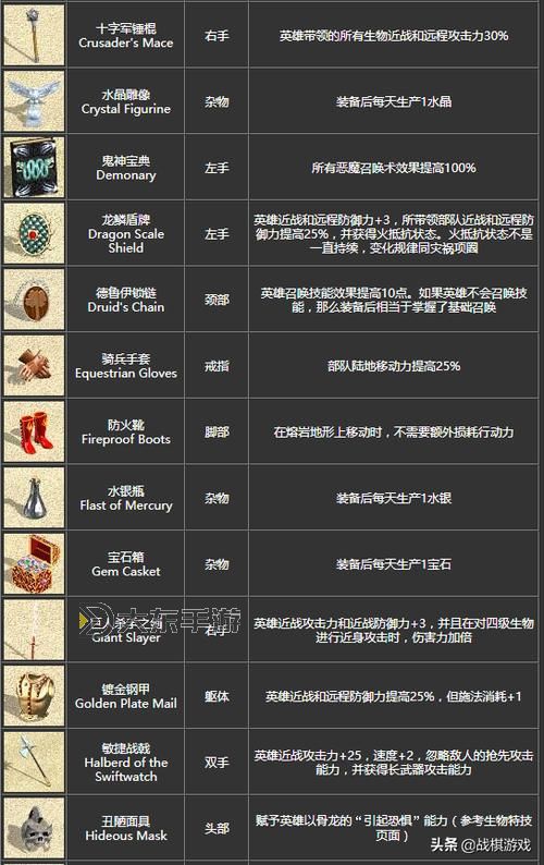 英雄無(wú)敵4地圖秘籍,英雄無(wú)敵4秘籍打不全圖1