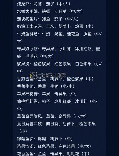 摩爾莊園花香金魚菜譜攻略：掌握烹飪火候技巧圖1