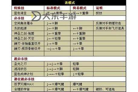 熱血格斗翻滾絕招怎么用圖1