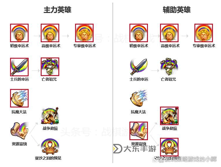 英雄無敵5魔法詳解,英雄無敵5魔法詳解圖圖1