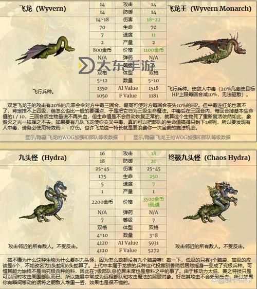 英雄無敵3各個(gè)兵種大全,英雄無敵3各兵種排名圖2