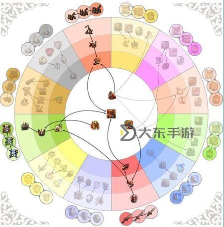 英雄無敵5東方部落獸人終極技能詳解與技能樹分析圖1