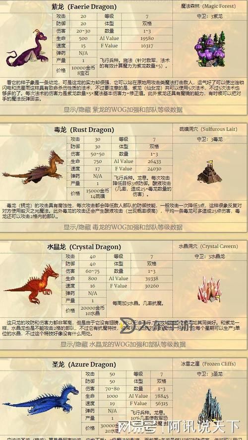 英雄無敵3墮落災(zāi)變兵種推薦與解析圖2
