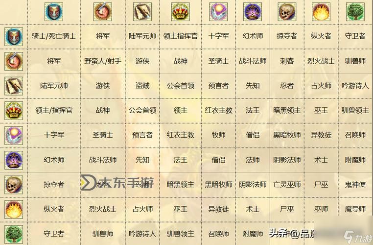 英雄無(wú)敵4職業(yè)組合完全攻略與圖文解析圖2