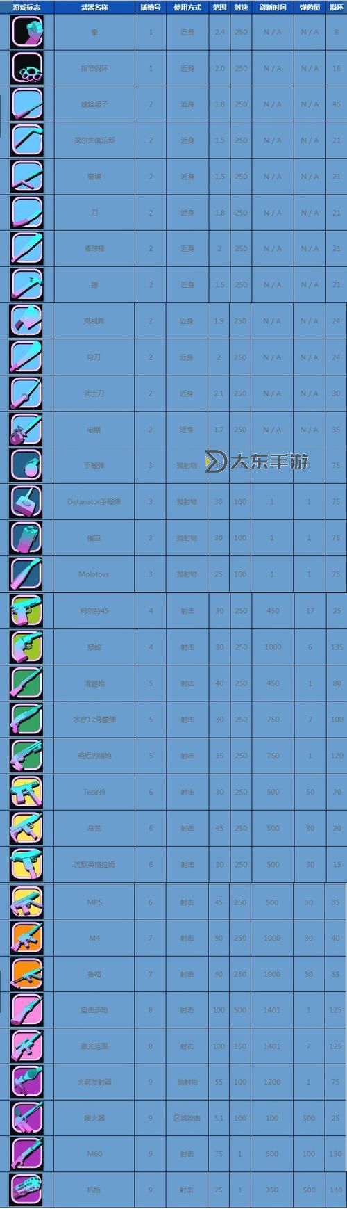 罪惡都市所有武器圖2