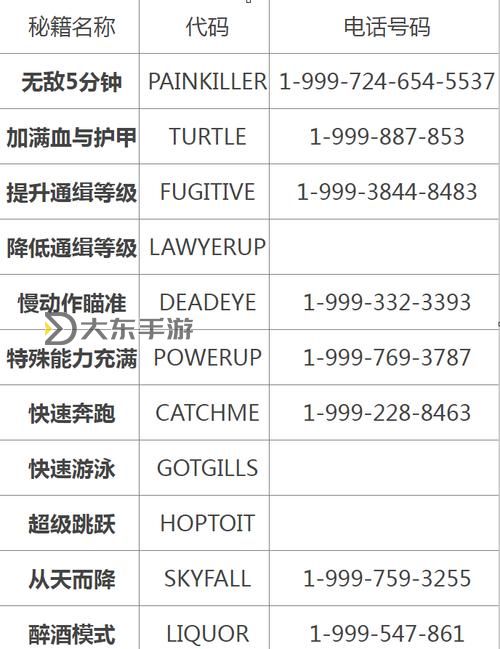俠盜飛車5秘籍,俠盜飛車5秘籍代碼大全無敵武器圖1