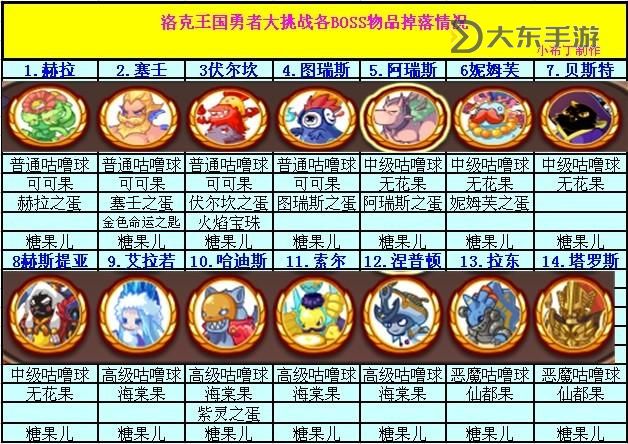 洛克王國中哪些BOSS掉落蛋最快？詳細(xì)解析與推薦圖1