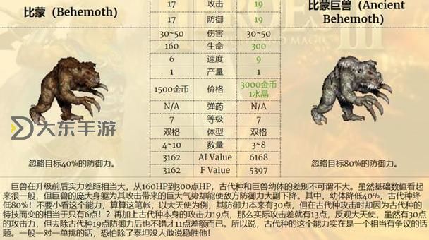 英雄無敵3各個(gè)兵種大全,英雄無敵3各兵種排名圖3
