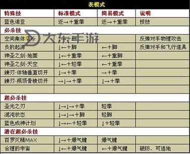 熱血格斗連招一覽表圖1
