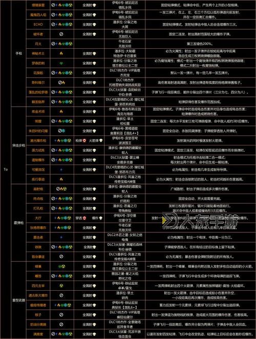 無主之地3稀有武器獲取攻略與特殊武器介紹圖2