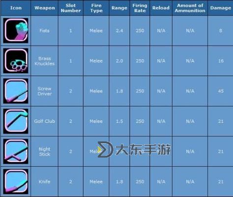 罪惡都市所有武器圖3