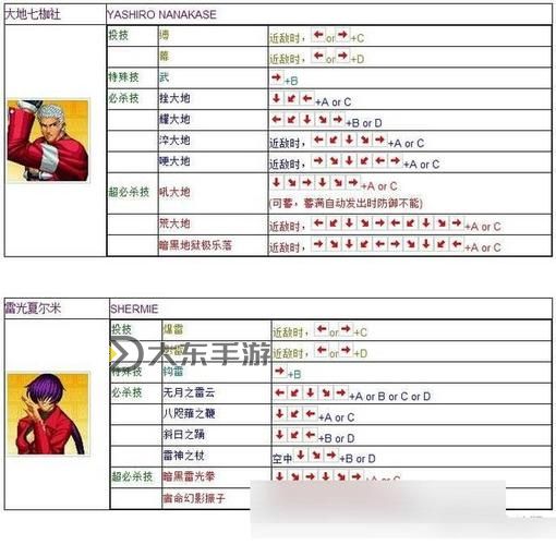 熱血格斗翻滾絕招怎么用圖2