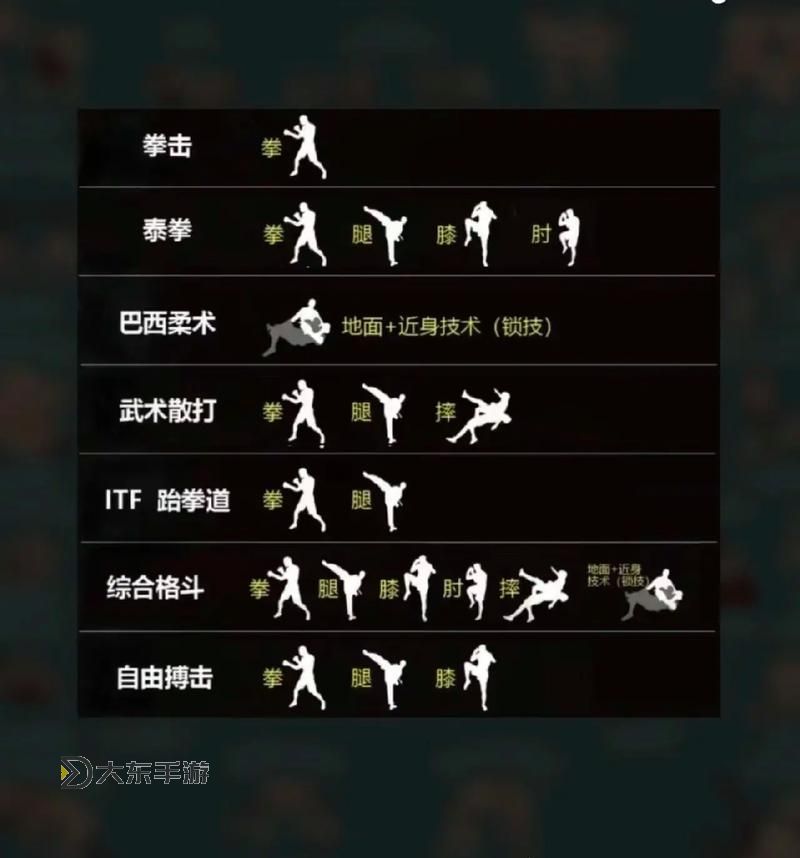 熱血格斗致敬經(jīng)典版秘籍圖3