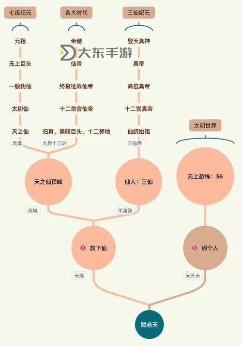 天下霸圖1人物解析:屬性與升級規(guī)律詳解圖1