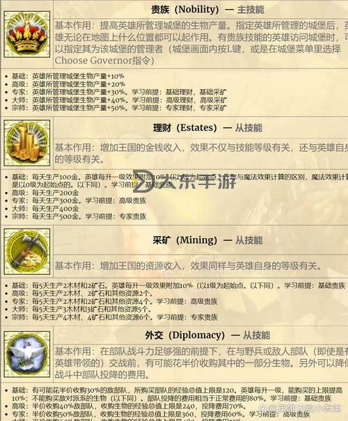英雄無(wú)敵4職業(yè)組合完全攻略與圖文解析圖1