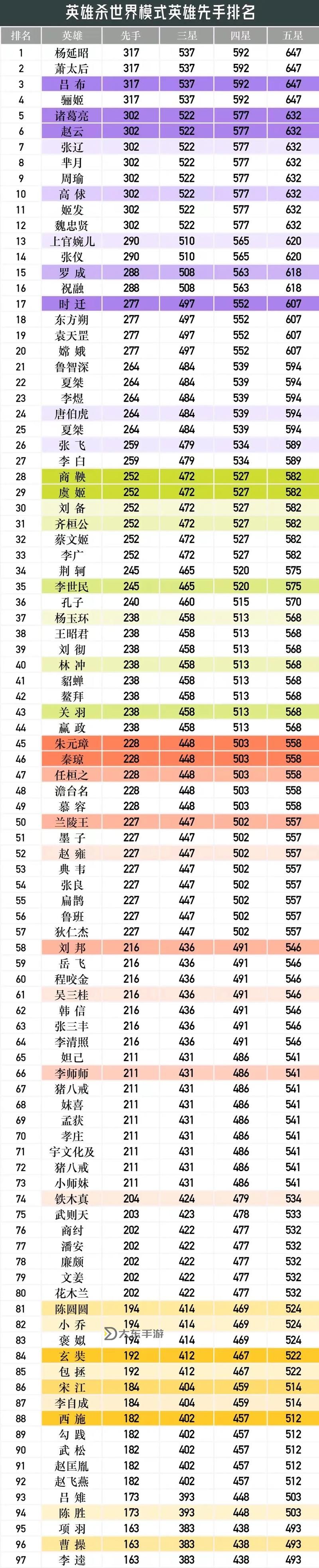 英雄殺手游聯(lián)盟貢獻(xiàn)圖1