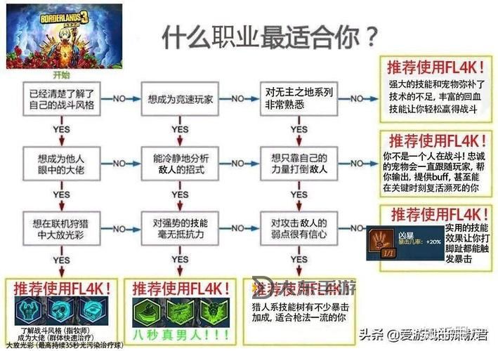 無主之地3最強輸出職業(yè),無主之地3職業(yè)強度排名圖1
