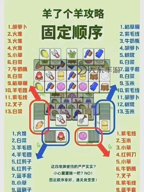探索“羊了個(gè)羊”第二關(guān)：牌面數(shù)量詳解與攻略技巧分析圖1