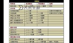熱血格斗翻滾絕招怎么用