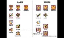 英雄無(wú)敵5魔法詳解,英雄無(wú)敵5魔法詳解圖