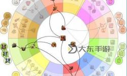 英雄無敵5東方部落獸人終極技能詳解與技能樹分析