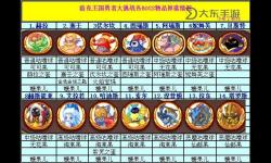 洛克王國中哪些BOSS掉落蛋最快？詳細(xì)解析與推薦