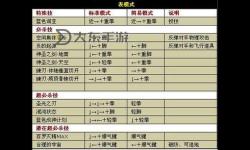 熱血格斗連招一覽表