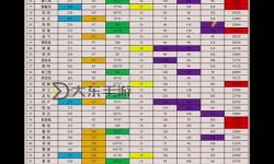 英雄殺排位賽排名標(biāo)準(zhǔn)解析及英雄梯隊詳解