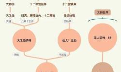天下霸圖1人物解析:屬性與升級規(guī)律詳解