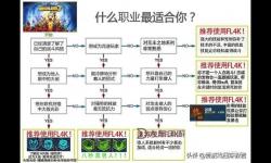無主之地3最強(qiáng)輸出職業(yè),無主之地3職業(yè)強(qiáng)度排名