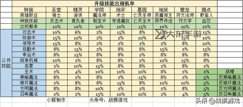 英雄無敵5終極技能獎勵_英雄無敵5終極技能獎勵是什么圖1