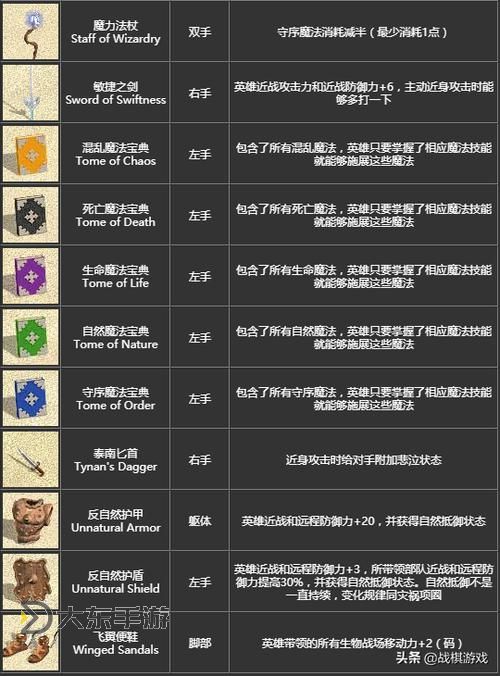 英雄無敵4攻略秘籍,英雄無敵4攻略秘籍怎么用圖3
