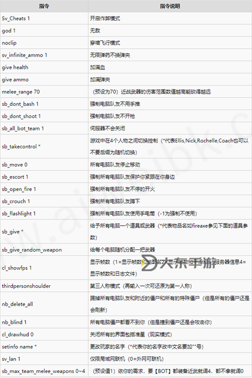 求生之路2武士刀秘籍代碼圖3