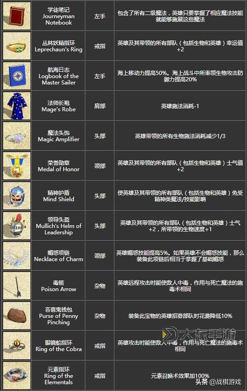 英雄無敵4攻略秘籍,英雄無敵4攻略秘籍怎么用圖1