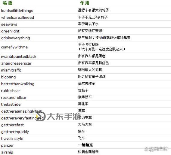 俠盜飛車(chē)4秘籍_俠盜飛車(chē)4秘籍怎么撥打電話圖1
