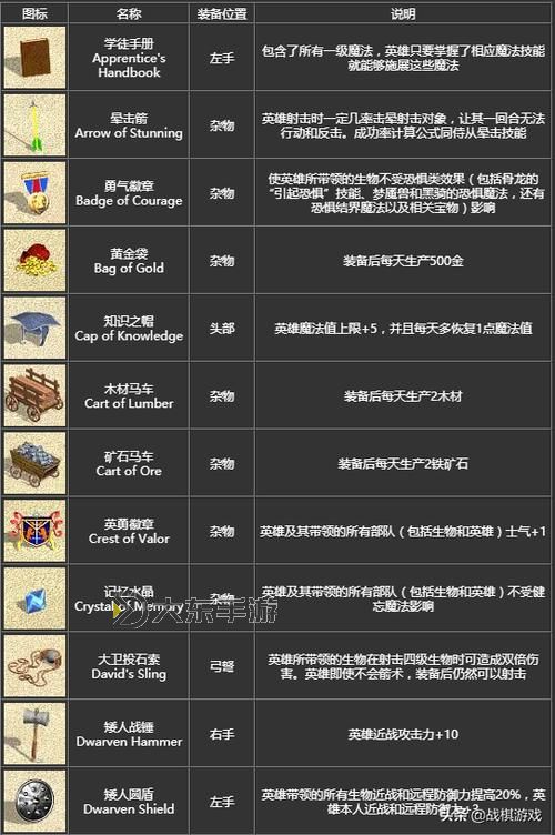 英雄無敵4召喚生物選擇_英雄無敵4召喚生物選擇哪個(gè)圖1