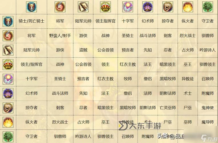 英雄無敵4職業(yè)大全,英雄無敵4職業(yè)大全及點評完整頁圖2