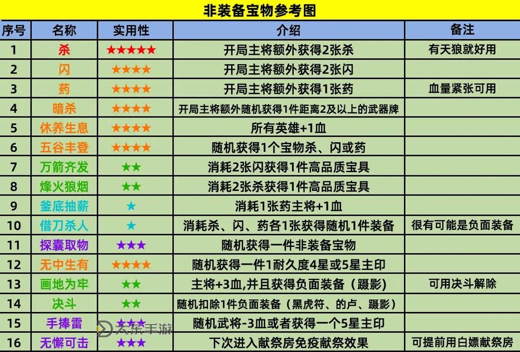 英雄殺等級劃分,英雄殺各等級經(jīng)驗(yàn)表圖1