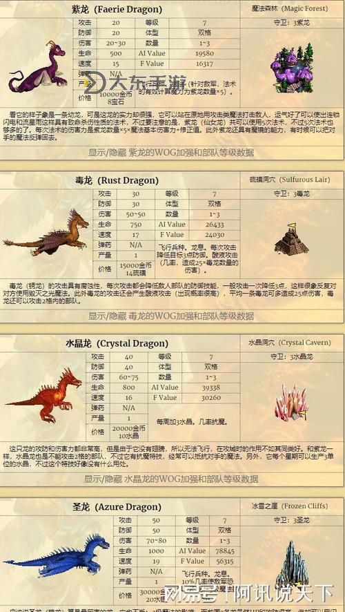 英雄無敵3野外兵種詳盡圖鑒及特點分析圖1