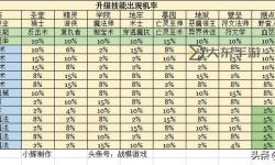 英雄無敵5終極技能獎勵_英雄無敵5終極技能獎勵是什么