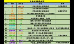 英雄殺等級(jí)劃分,英雄殺各等級(jí)經(jīng)驗(yàn)表