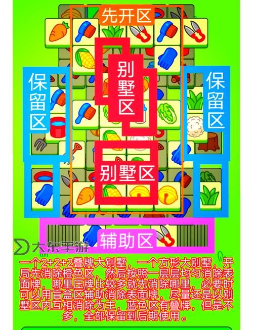 羊了個羊的洗牌規(guī)則是什么圖1