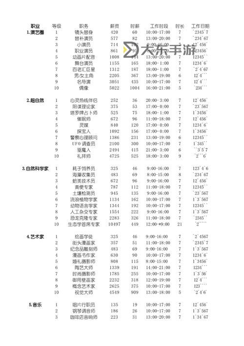 模擬人生2技能_模擬人生2技能點(diǎn)秘籍圖1