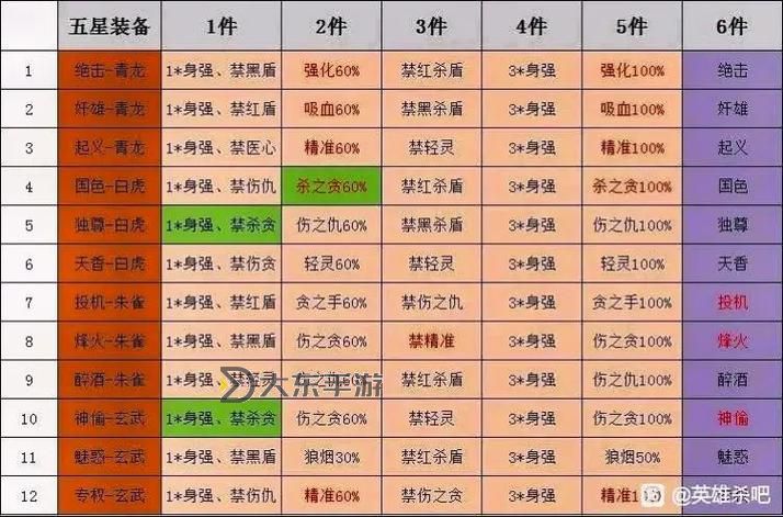 英雄殺兵營辣等級詳解:四個小兵何時出現(xiàn)在游戲內(nèi)圖2