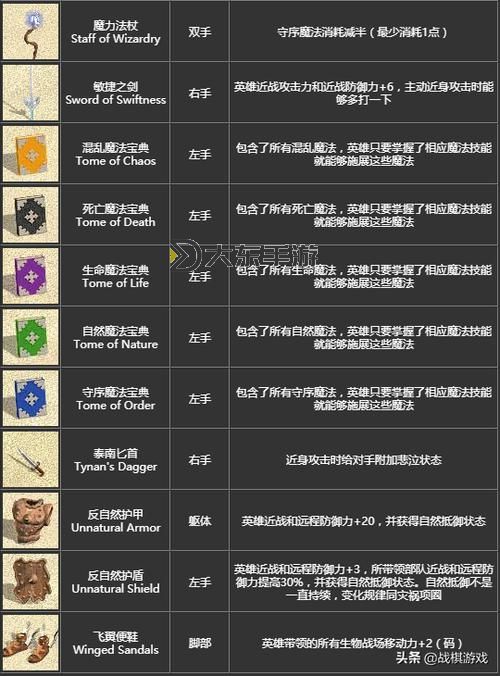英雄無(wú)敵4寶物排名分析：如何正確評(píng)估寶物價(jià)值圖1