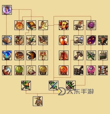 英雄無敵5：東方部落各族主力英雄技能解析與心得分享圖1